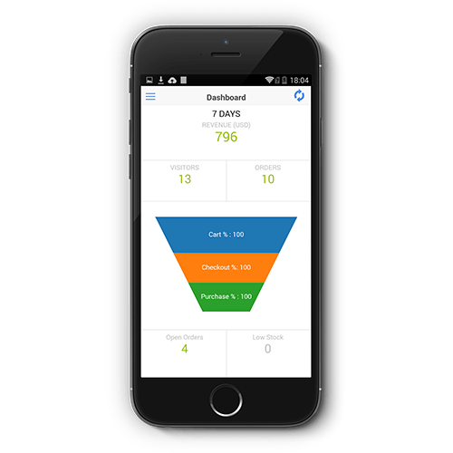mobile app dashborad